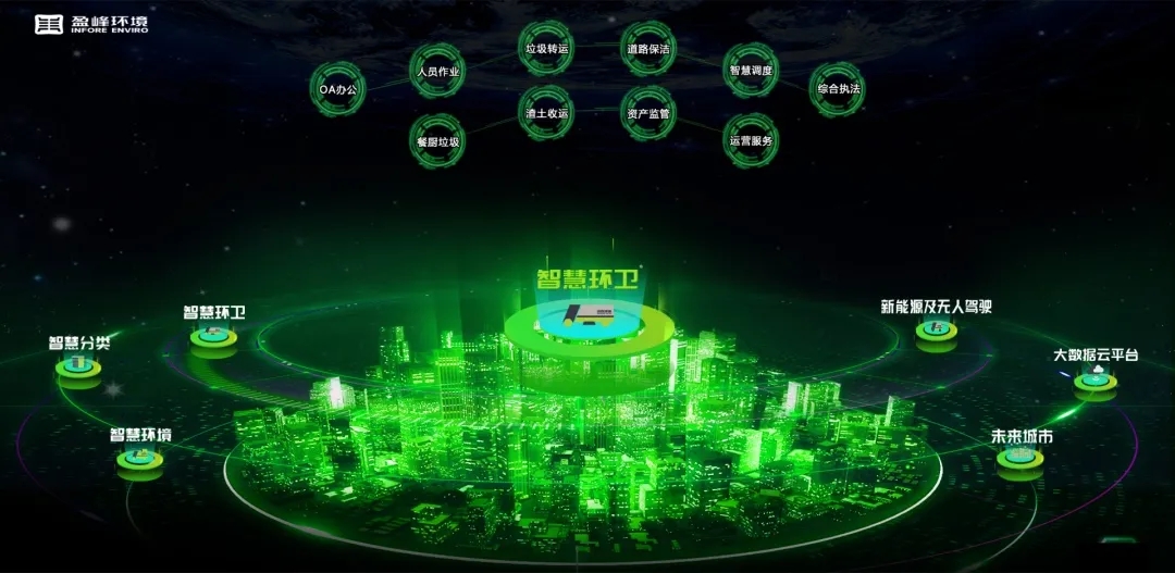 盈峰環(huán)境榮登國家級“制造業(yè)與互聯(lián)網(wǎng)融合發(fā)展試點(diǎn)示范項目”榜單，獲百萬獎勵