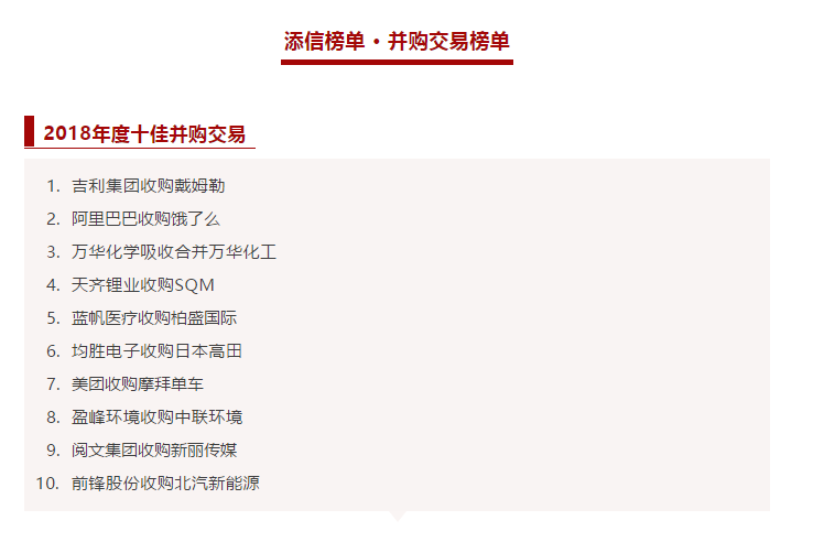 盈峰環(huán)境收購中聯(lián)環(huán)境被評(píng)為2018年度十佳并購交易！