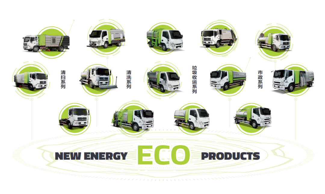 學(xué)習(xí)兩會(huì)熱詞！盈峰環(huán)境新能源環(huán)衛(wèi)裝備助力“碳中和”